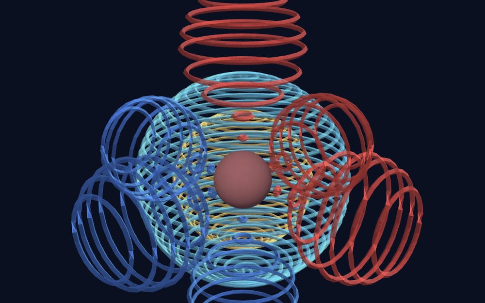 An atom in mojulo's live world: a nucleus wrapped in s and p electron orbitals drawn as stacked rings, the two lobes of each p orbital in opposite colours for opposite phase
