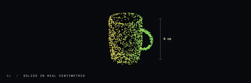 A looping reel of mojulo's four capabilities as point-cloud renders: a mug measured at 9 cm, a seeded city labelled seed 4021, the mug streaming into world.html, mug.stl and mug.gltf export files, and an 8-line JSON recipe regrowing the mug