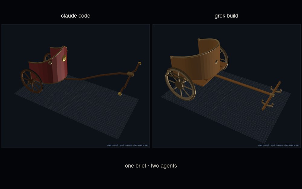 Two Roman racing chariots side by side in mojulo's live world: Claude Code's with a red breastwork and gold medallion, Grok Build's with a brown D-shaped body, both on eight-spoke wheels